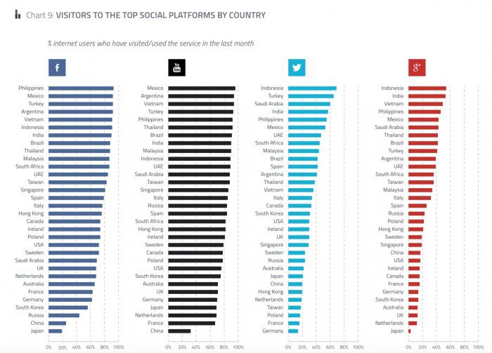 2015-Social-network-popularity-by-country-700x503