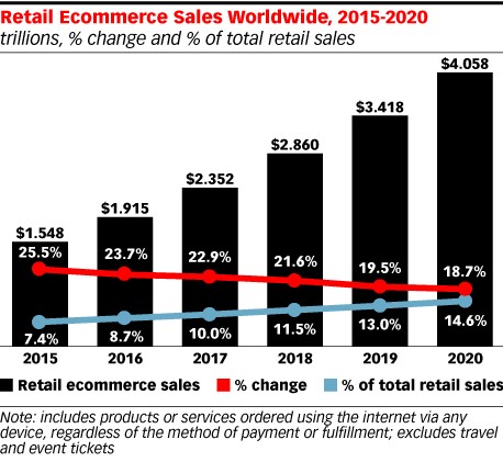 Retail ecommerce sales..jpg