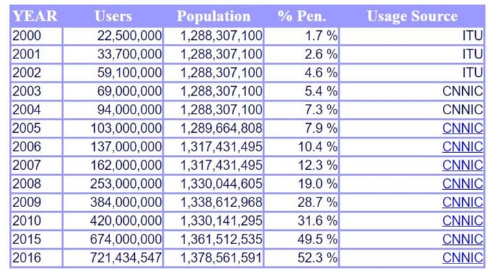 pic china telecoms2.jpg