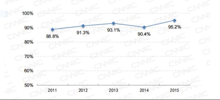 use of computers in China2.jpg