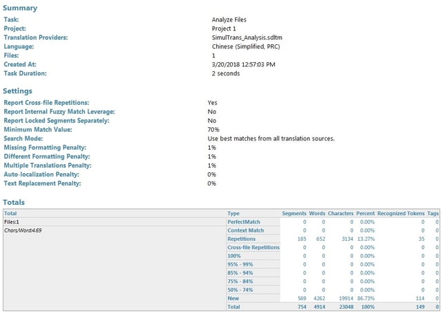 analysis blog wordcount summary.jpg