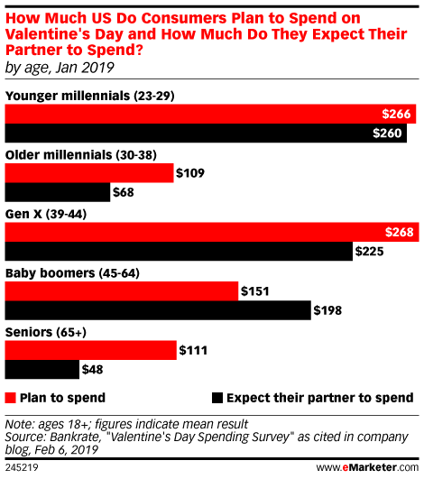 eCommerce facts