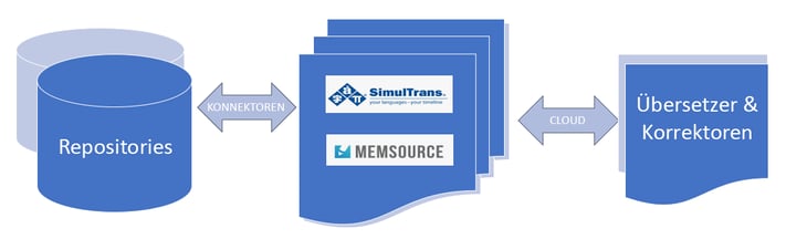 Connectors to Memsource_de.jpg