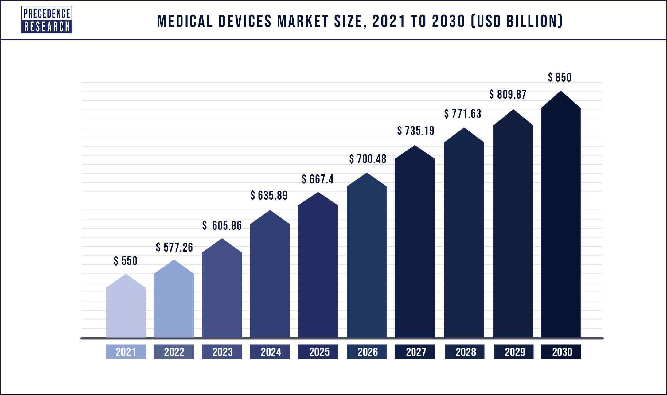 Medical-Devices-Market-Size-2021-to-2030