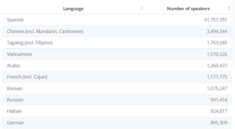 Stats on speakers