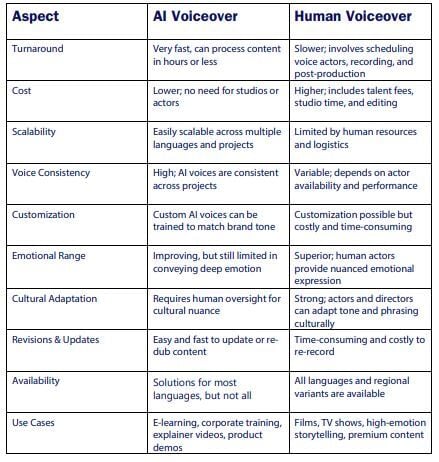 SimulTrans_voiceovers_comparison_table