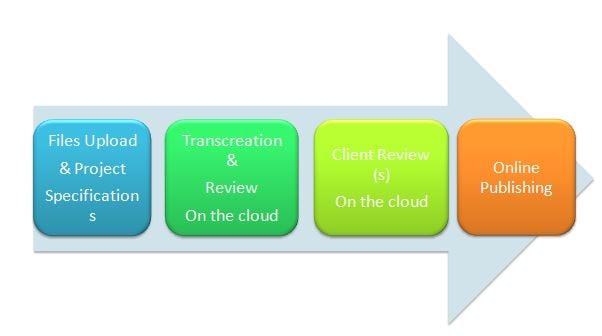 Creative Content For Process Engineering What is Creative Content?