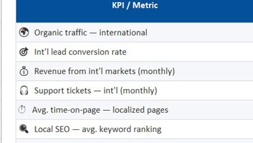 Website Localization ROI Dashboard