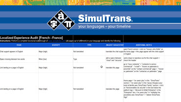 Get an International Website Usability Report