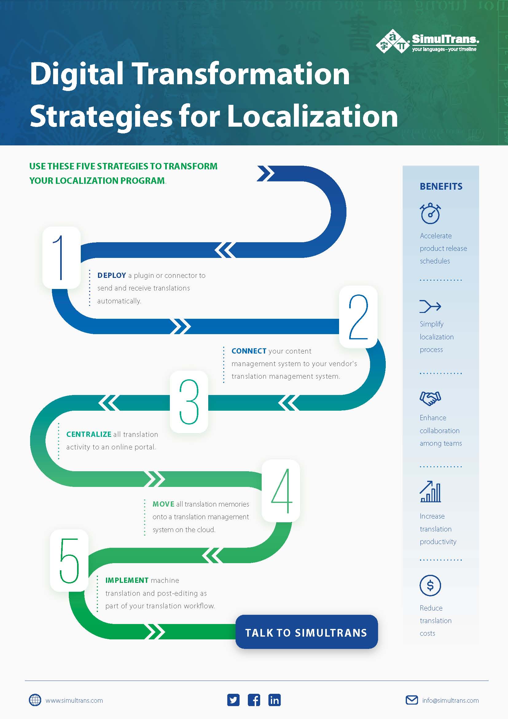 Digital transformation strategies for localization