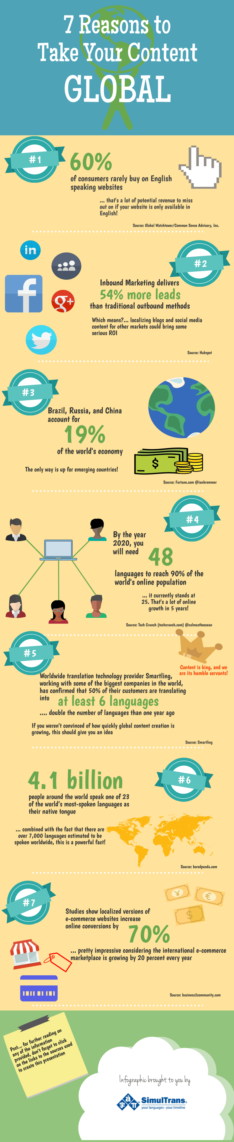 Global marketing Infographic