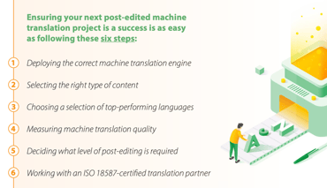Machine Translation and Post-Editing: Six Steps to Success
