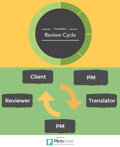 Review_Cycle