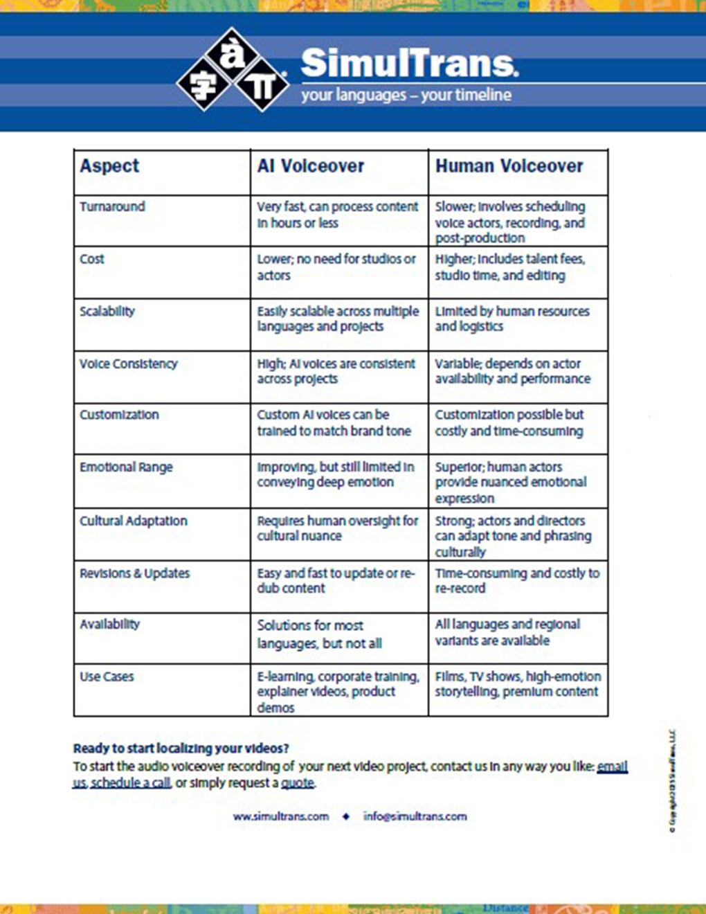 Voiceovers_comparison_table_English_cover