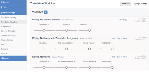 translation management software